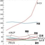 日本は事実上の『移民大国』に
