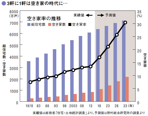 日本の人口減少による不動産マーケットへの影響